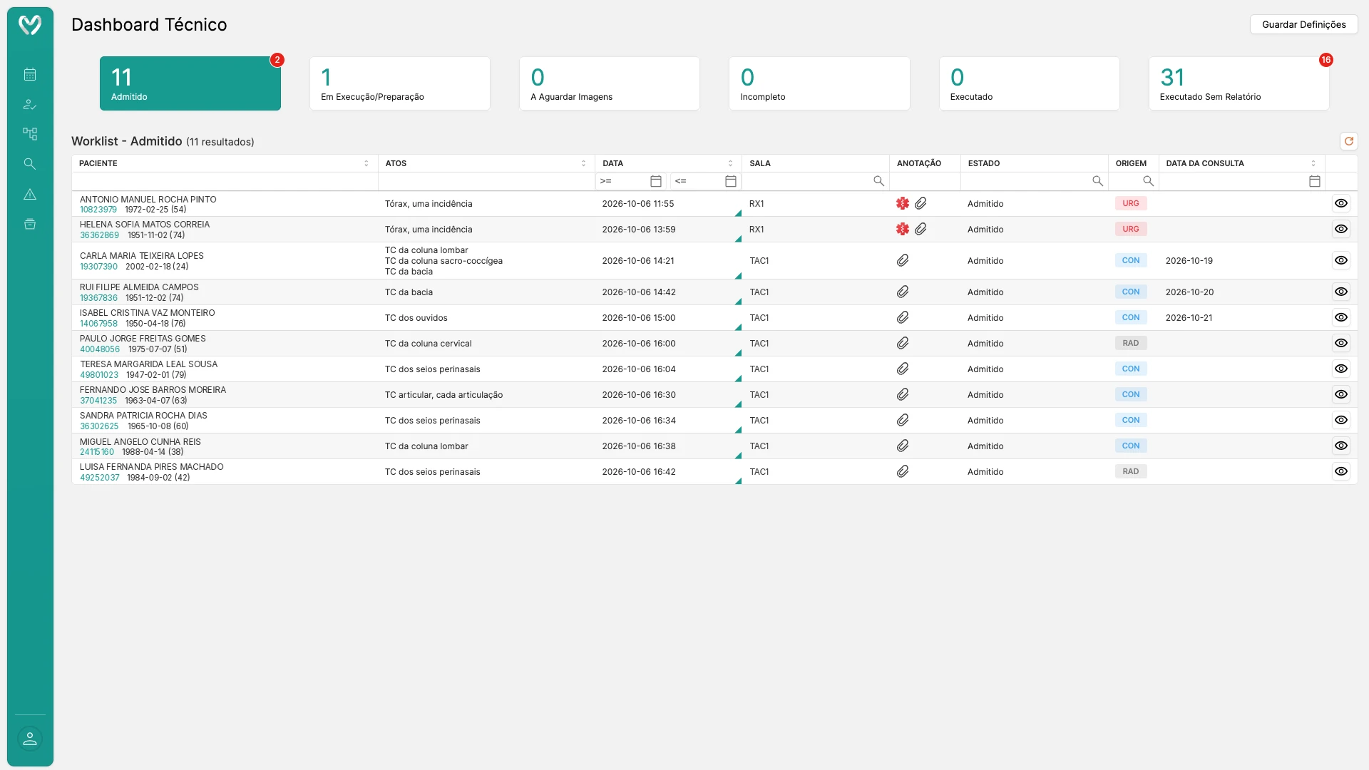 Technician dashboard with the worklist of admitted patients