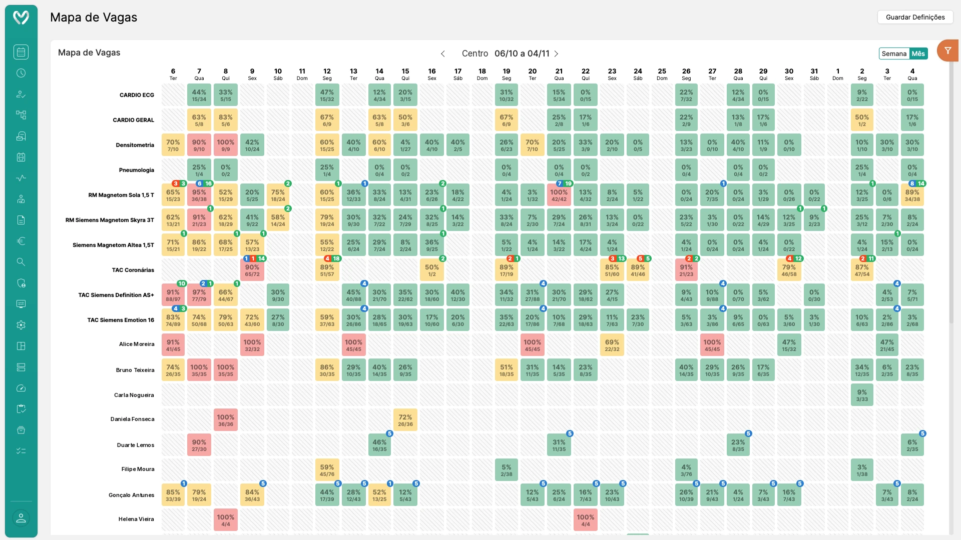 VIDAcare slot map: capacity per room and physician across the month